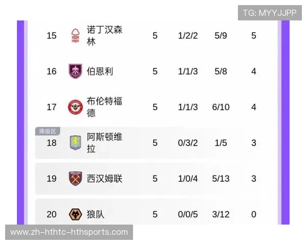 英超历届降级球队的表现与历史教训 英超历届降级球队的表现与历史教训