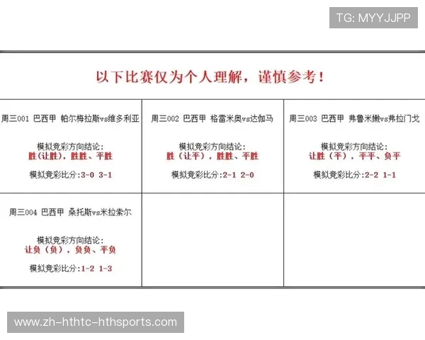 巴西甲级足球联赛推荐分析