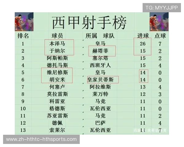 西甲赛程:完整赛季赛程安排与比赛时间 西甲赛程:完整赛季赛程安排与比赛时间